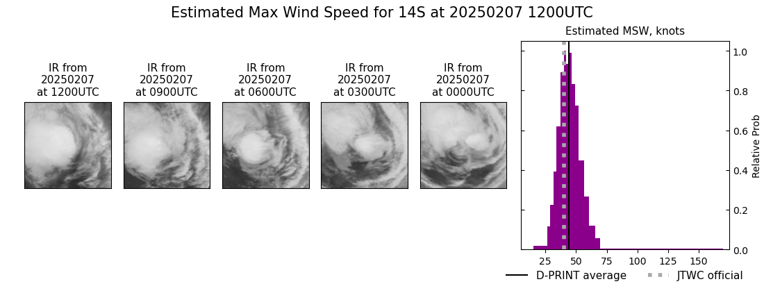 current 14S intensity image