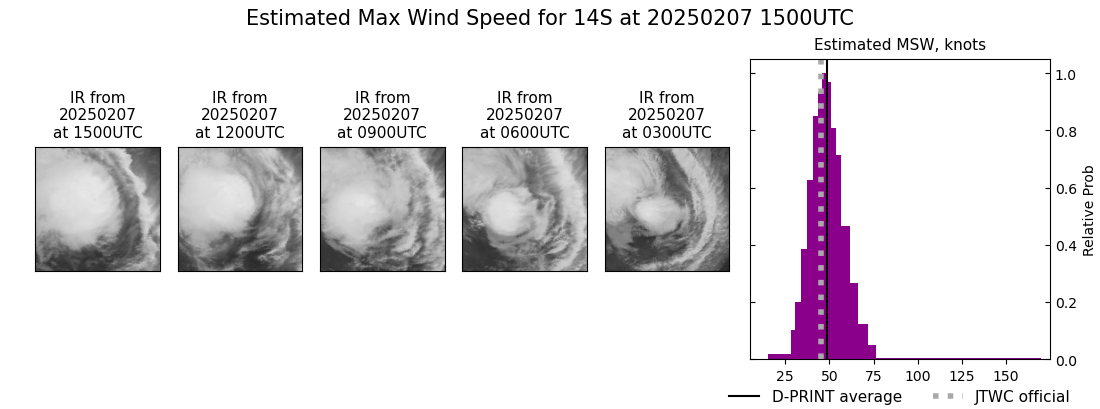 current 14S intensity image