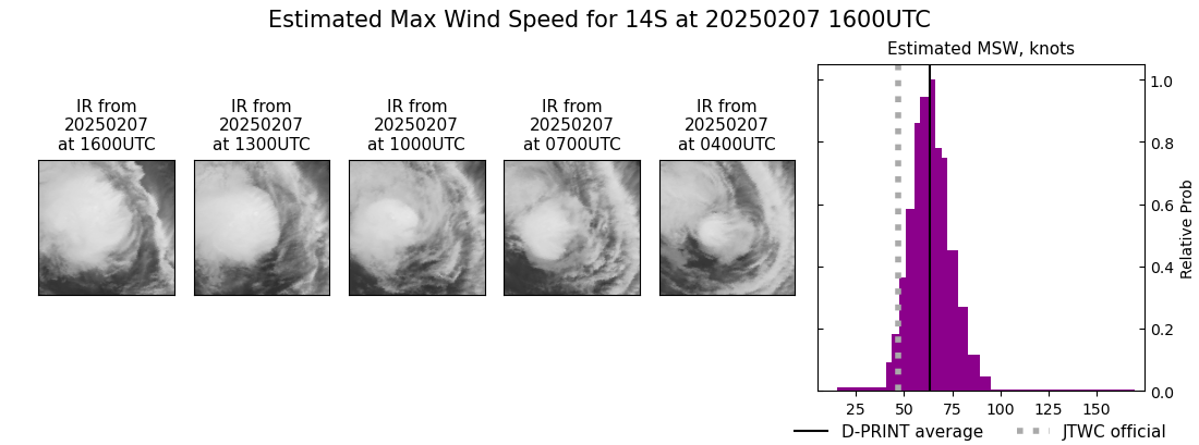 current 14S intensity image