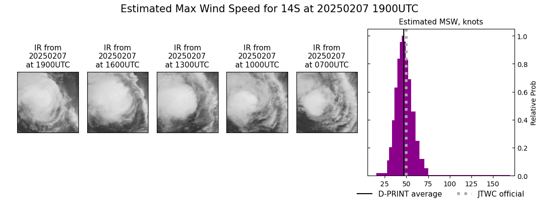 current 14S intensity image
