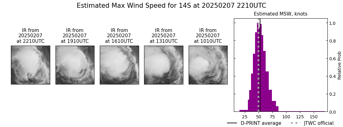 current 14S intensity image