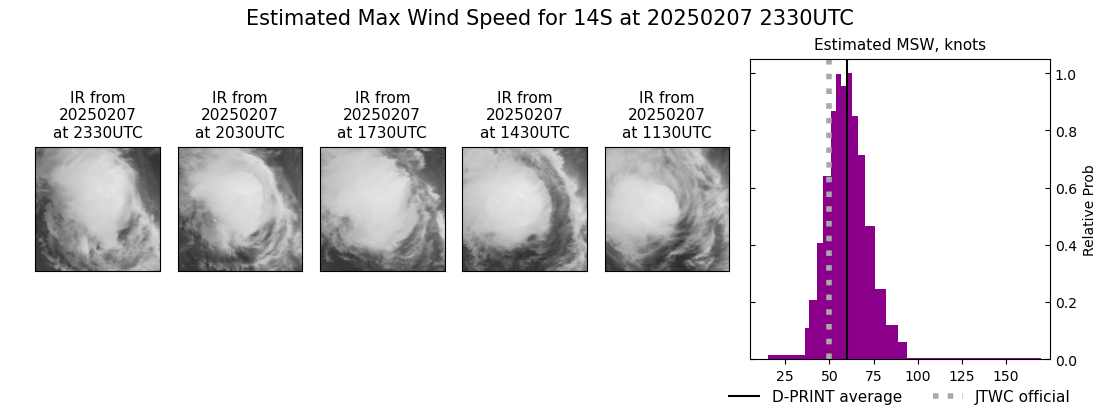 current 14S intensity image