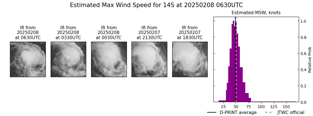 current 14S intensity image