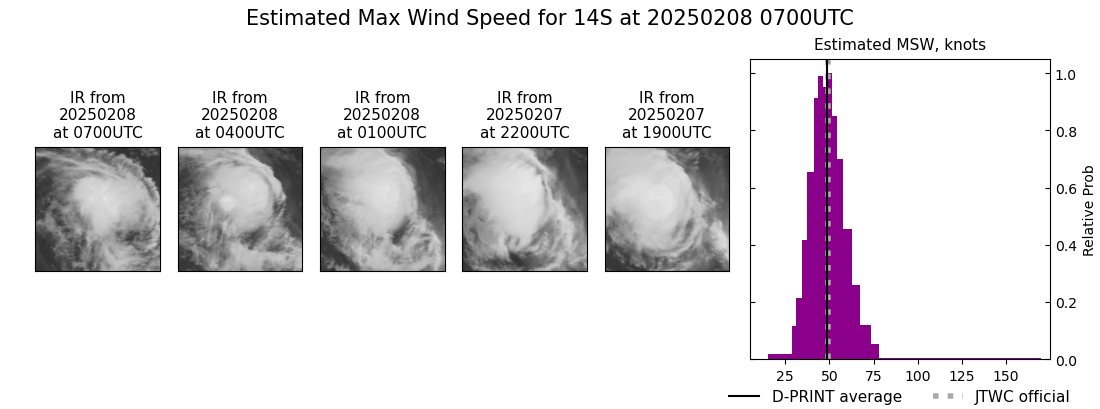current 14S intensity image