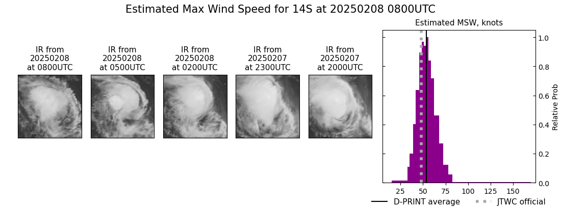current 14S intensity image