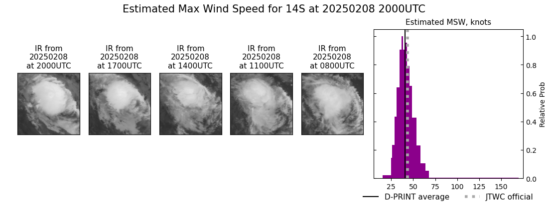 current 14S intensity image