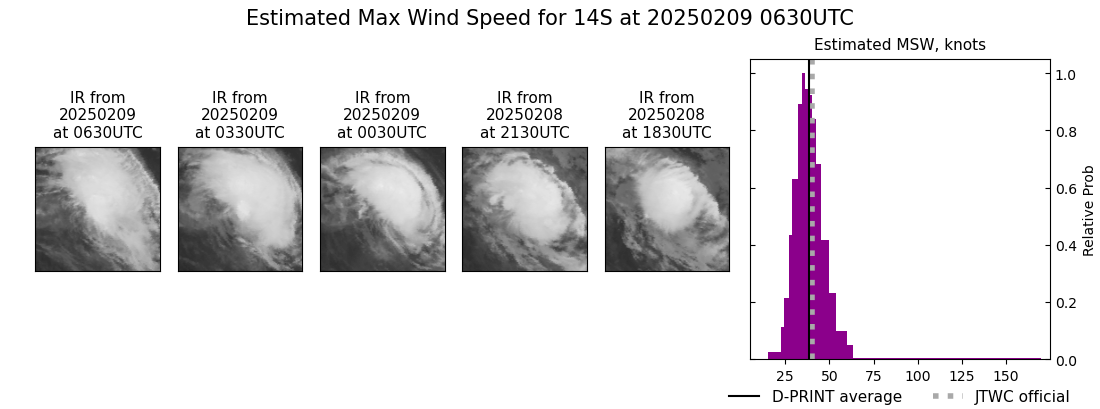 current 14S intensity image