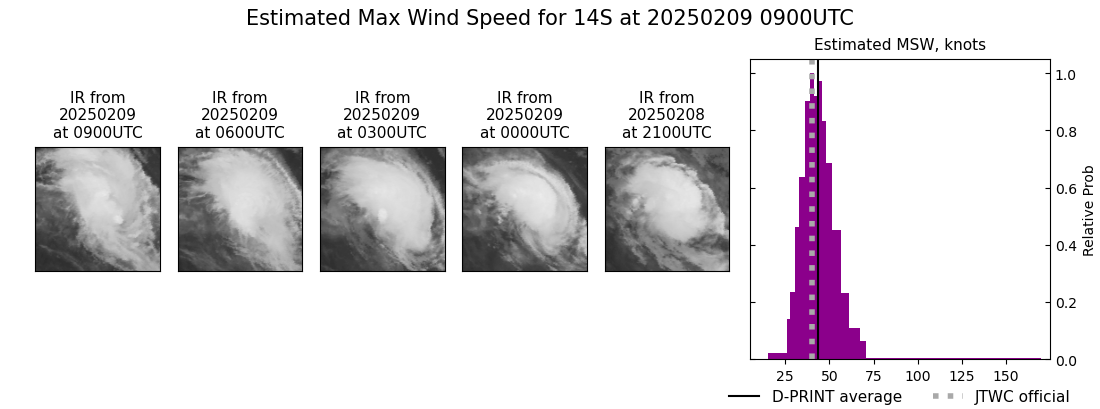 current 14S intensity image