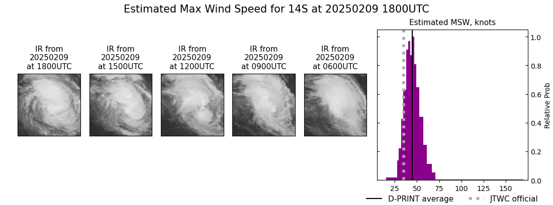 current 14S intensity image