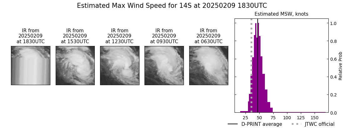 current 14S intensity image