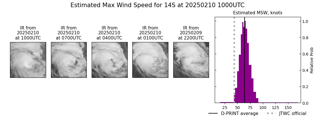 current 14S intensity image