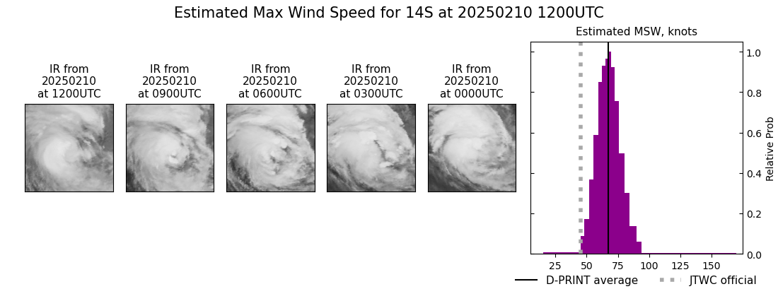 current 14S intensity image