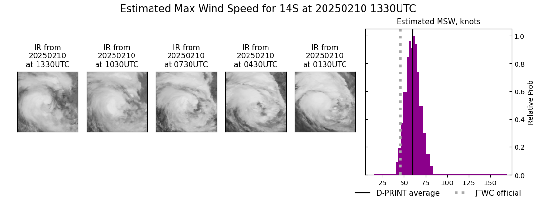 current 14S intensity image