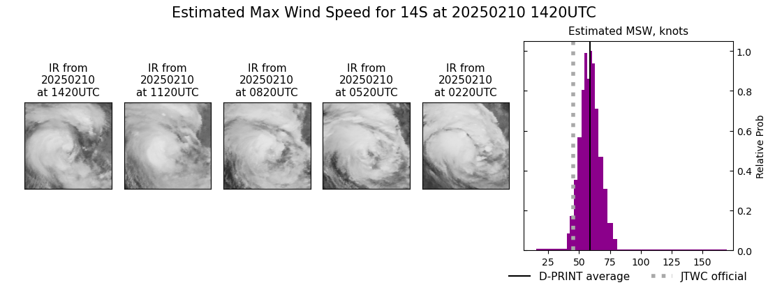 current 14S intensity image
