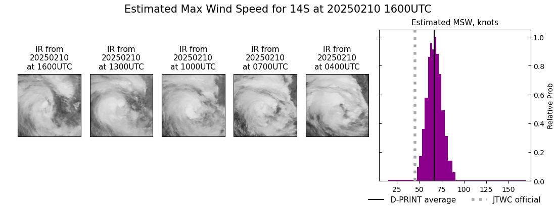 current 14S intensity image