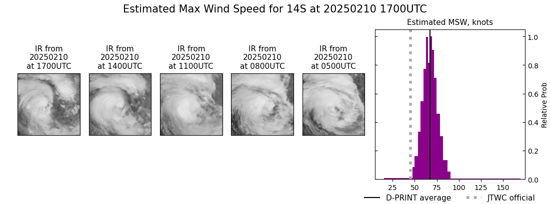 current 14S intensity image