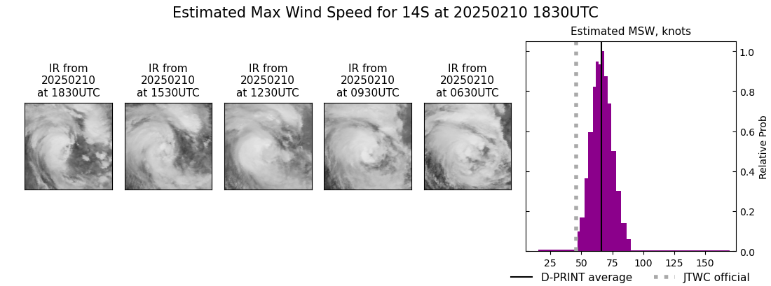 current 14S intensity image