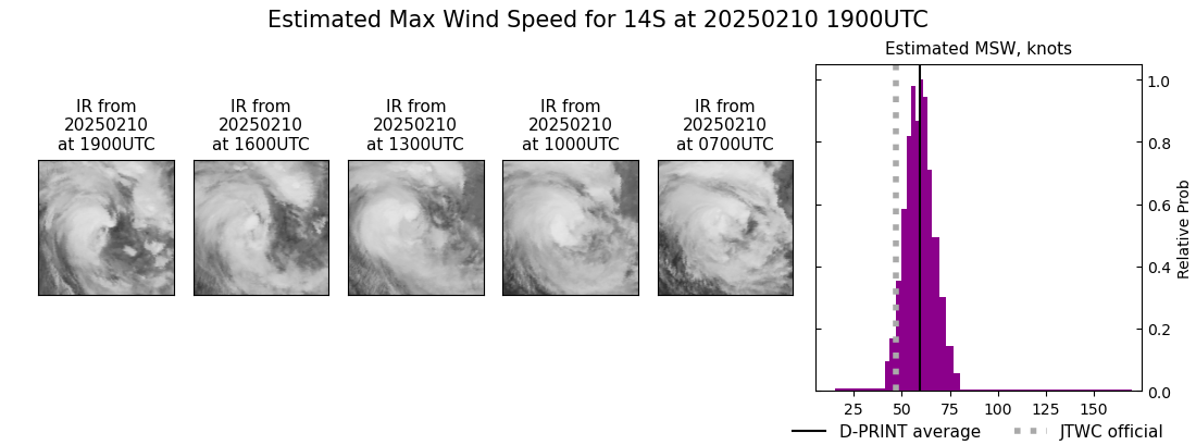current 14S intensity image