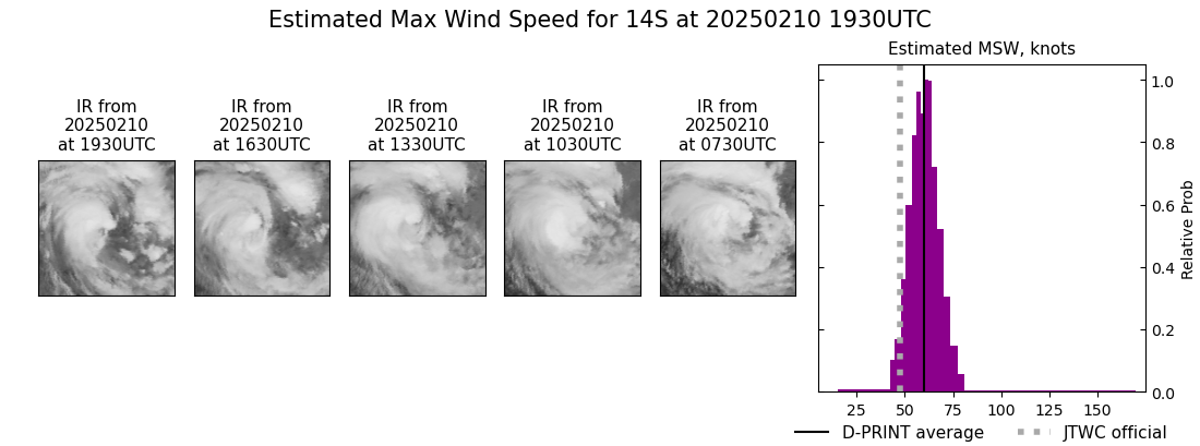 current 14S intensity image