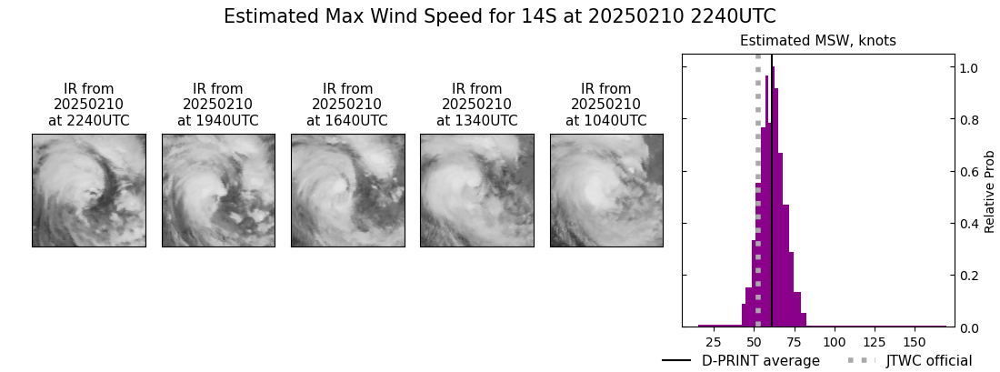 current 14S intensity image