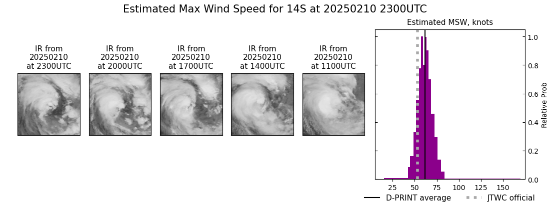 current 14S intensity image