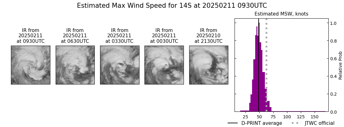 current 14S intensity image