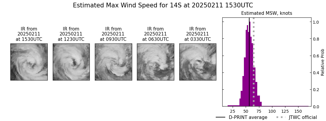 current 14S intensity image