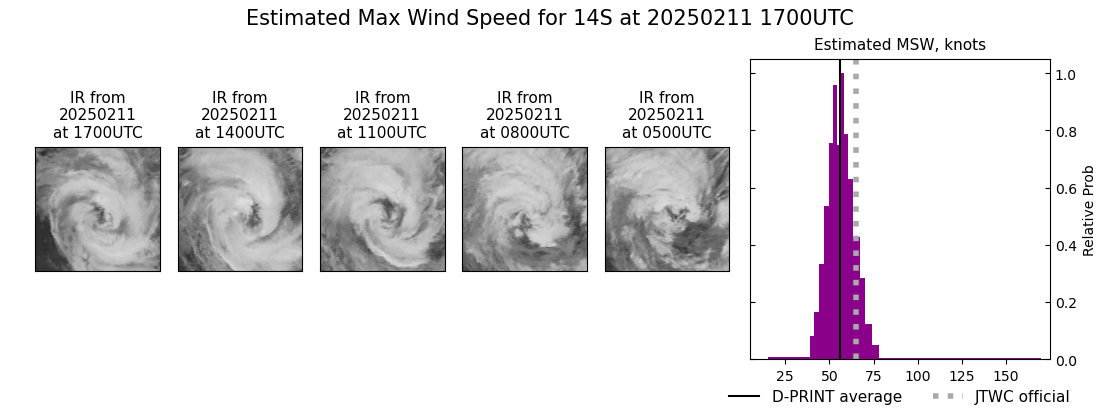 current 14S intensity image