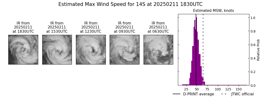 current 14S intensity image