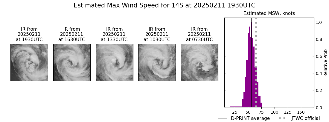 current 14S intensity image