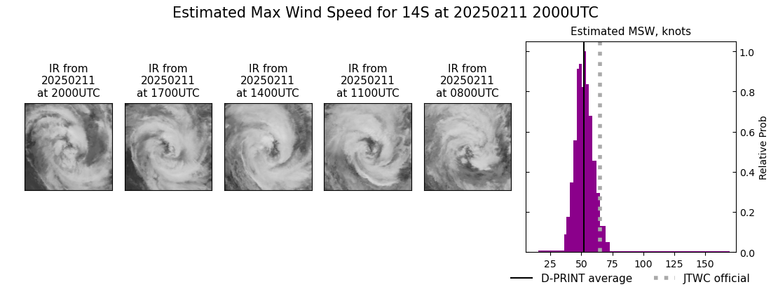 current 14S intensity image