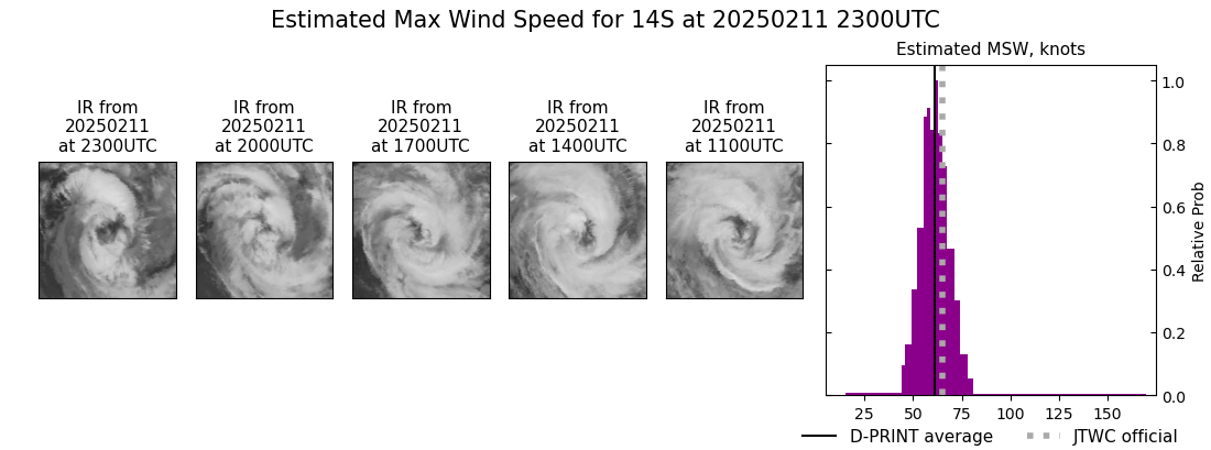 current 14S intensity image