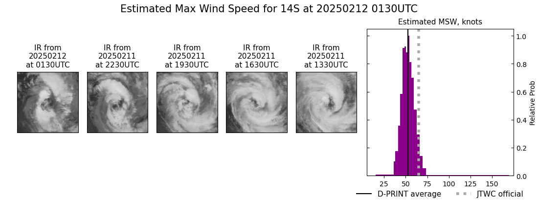 current 14S intensity image