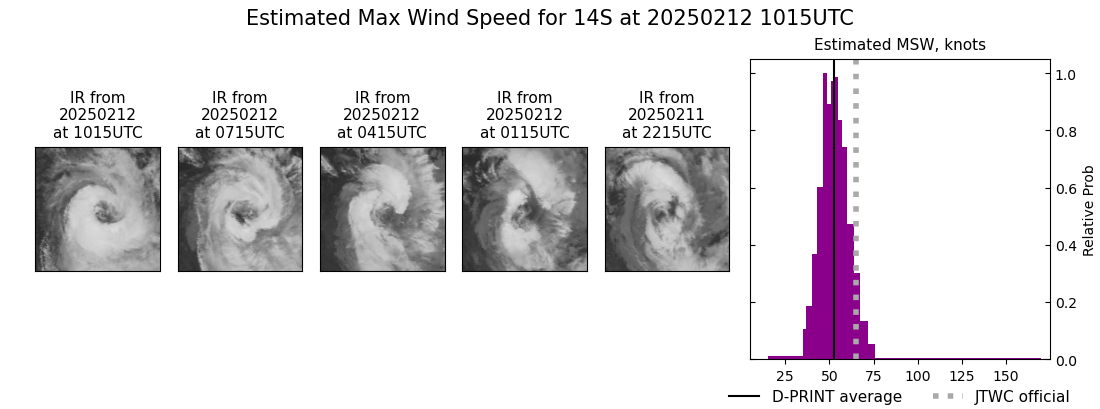 current 14S intensity image