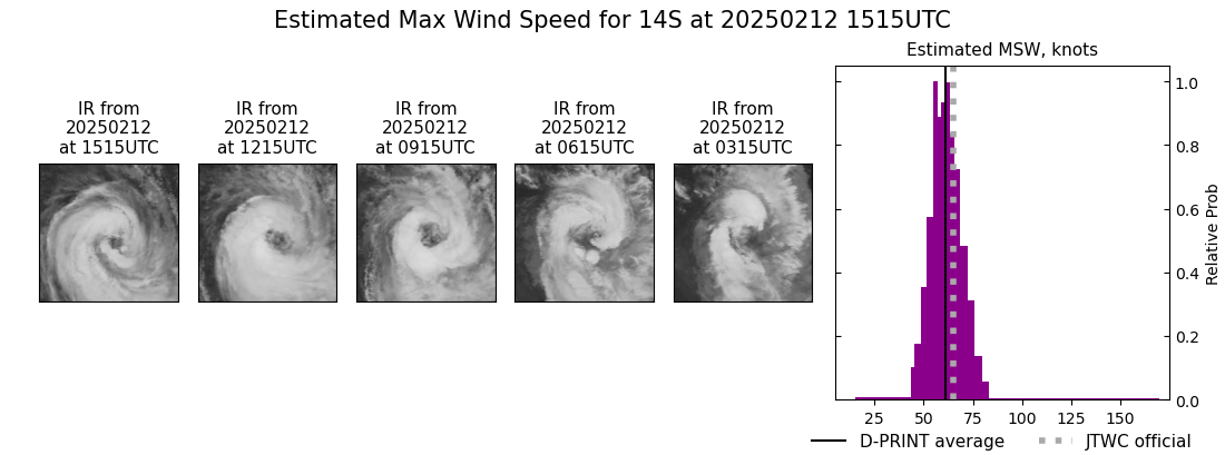 current 14S intensity image