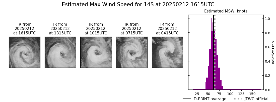 current 14S intensity image
