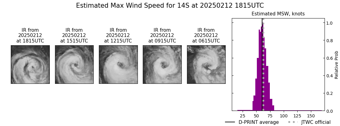 current 14S intensity image