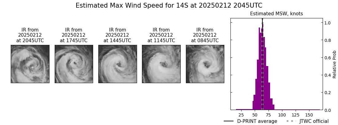 current 14S intensity image