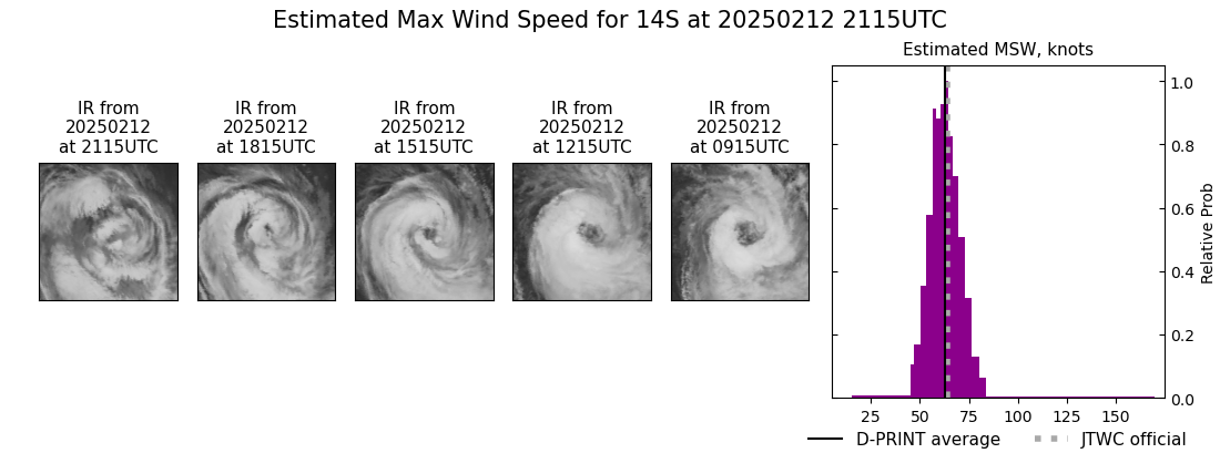 current 14S intensity image