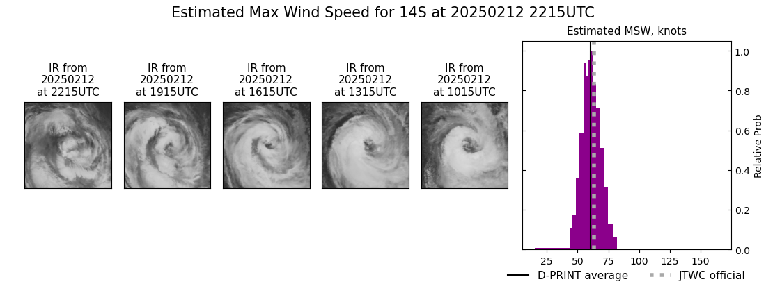 current 14S intensity image