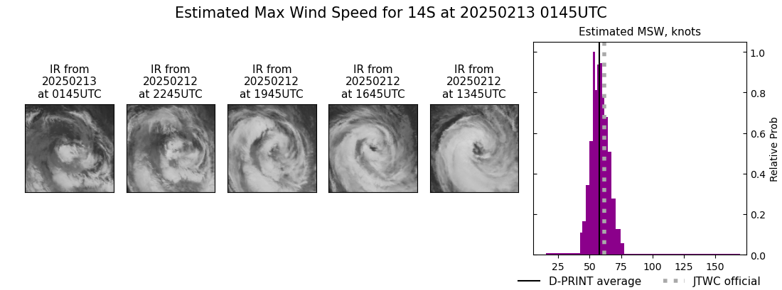 current 14S intensity image
