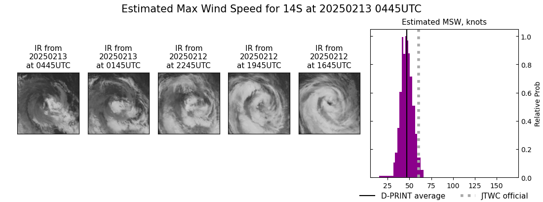 current 14S intensity image