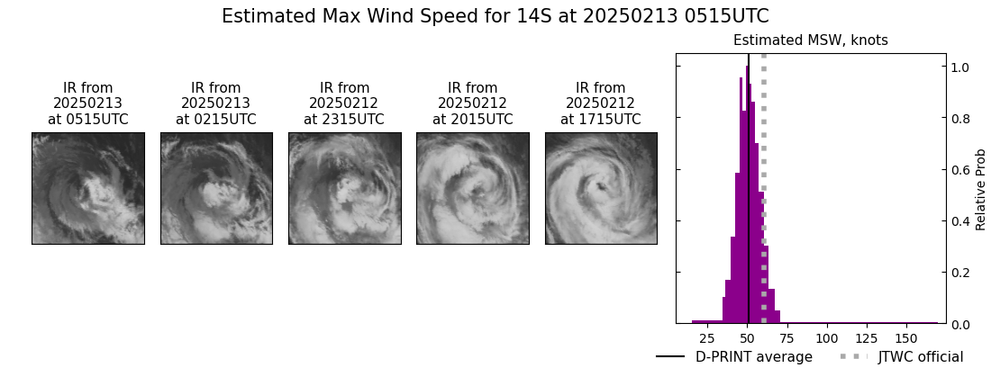 current 14S intensity image