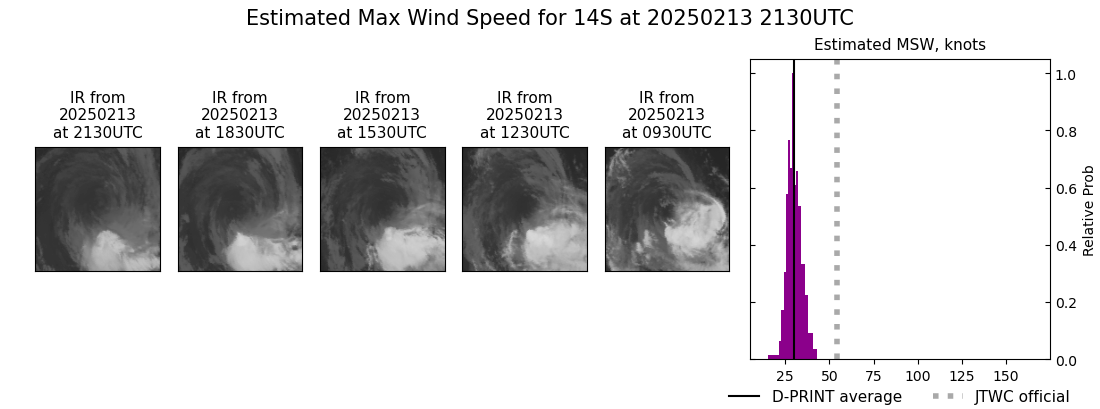 current 14S intensity image