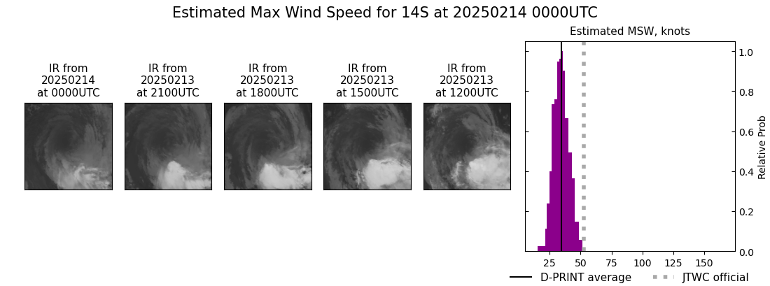 current 14S intensity image