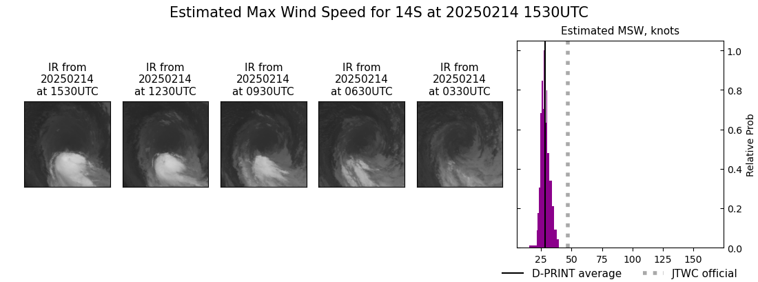 current 14S intensity image