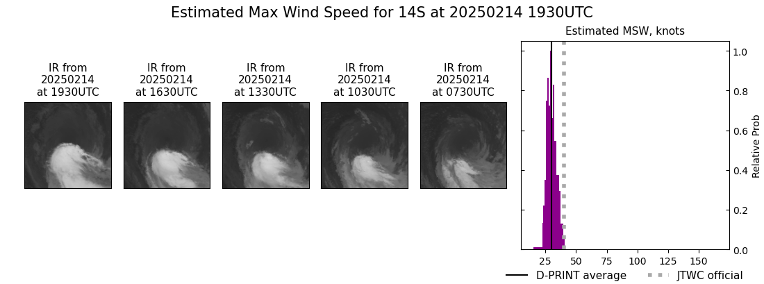 current 14S intensity image