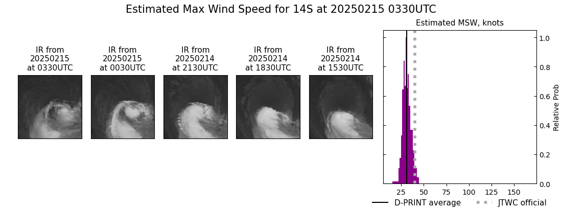 current 14S intensity image