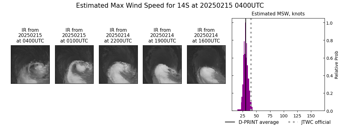 current 14S intensity image