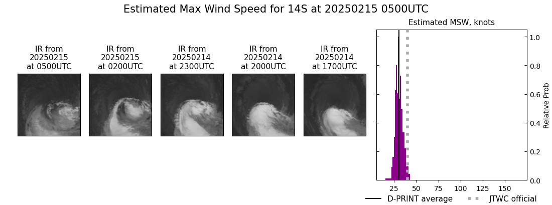 current 14S intensity image